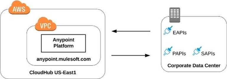 Test MCPA-Level-1 Questions Fee